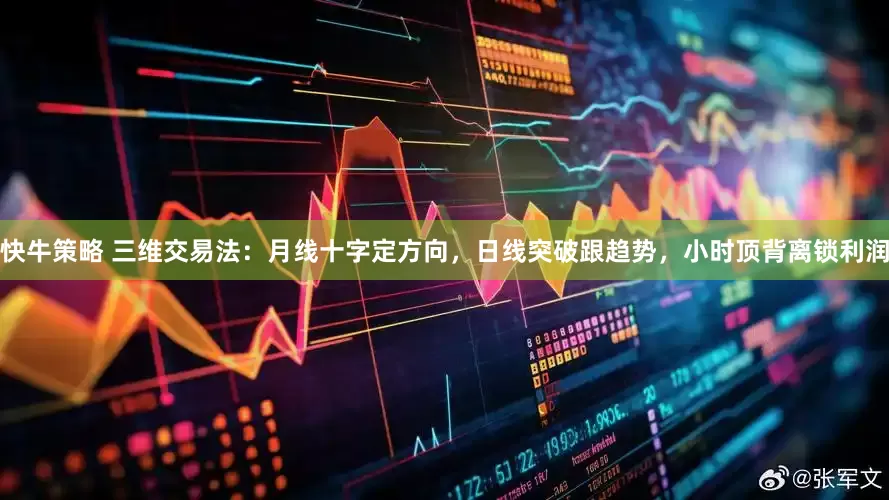 快牛策略 三维交易法：月线十字定方向，日线突破跟趋势，小时顶背离锁利润